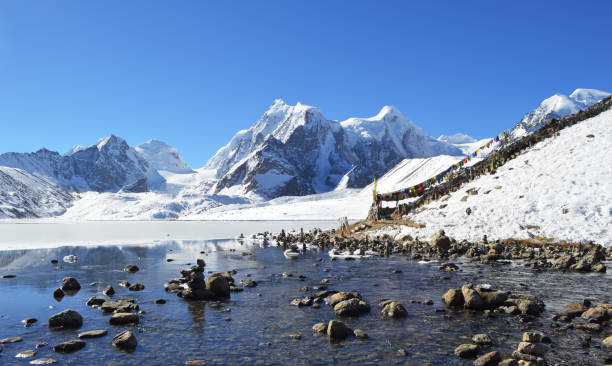 Nathula Pass
